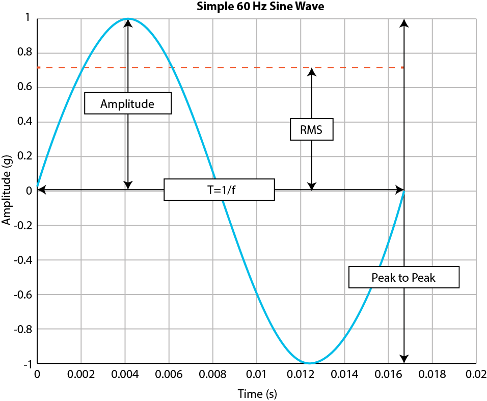 Harmonics in power systems