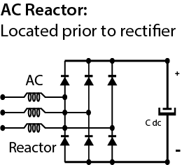 Ac Reactor