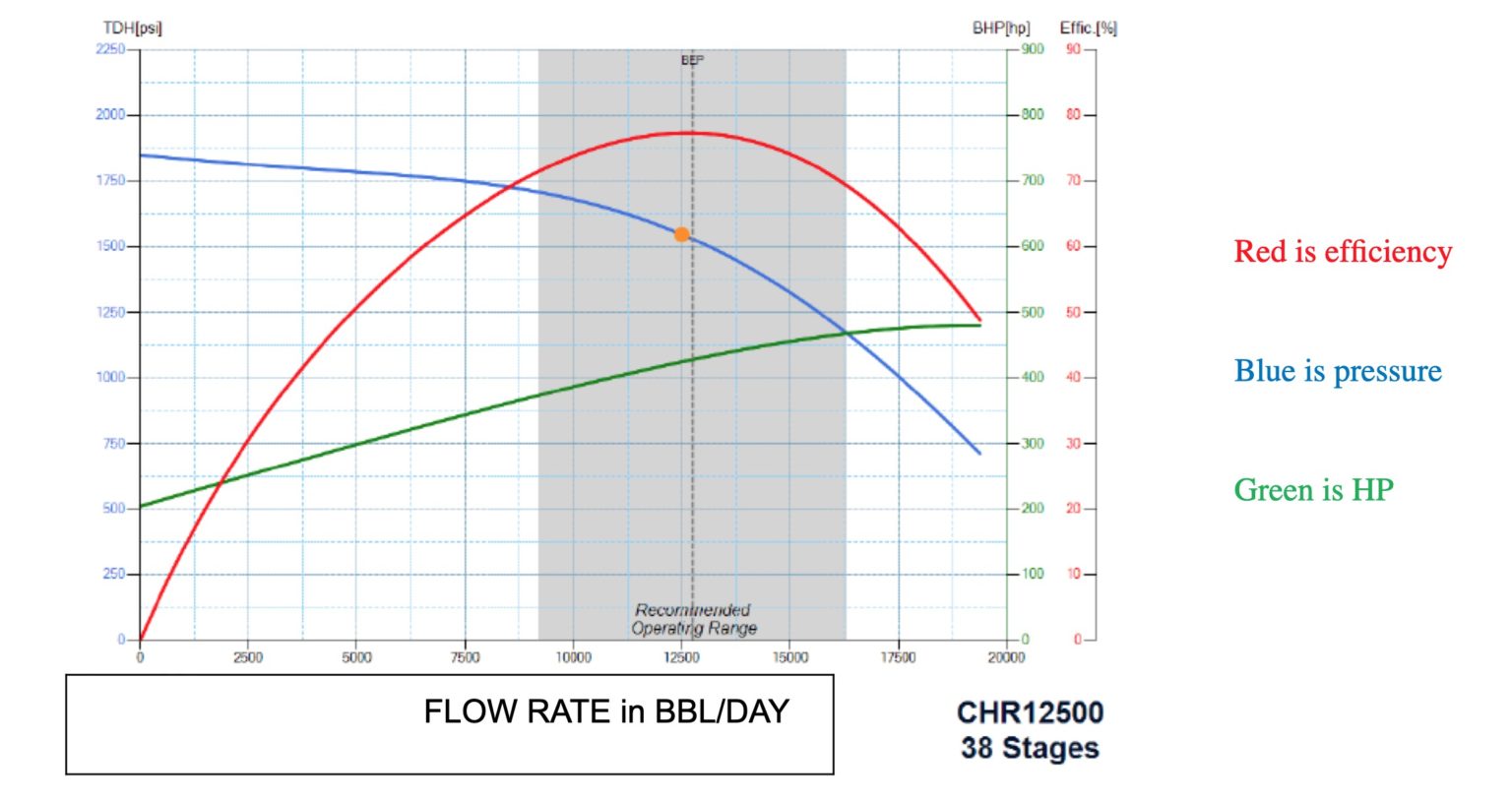 Energy Savings With Drives Over Starters & Soft Starts