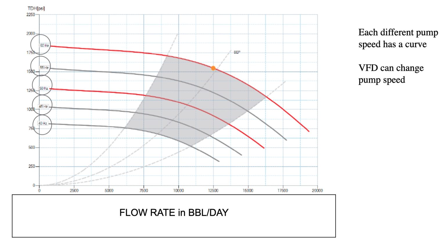 Energy Savings With Drives Over Starters & Soft Starts