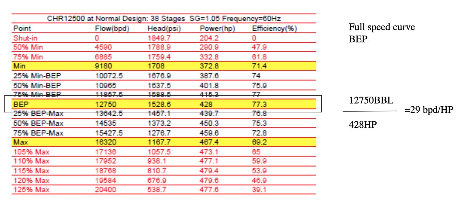 Energy Savings With Drives Over Starters & Soft Starts