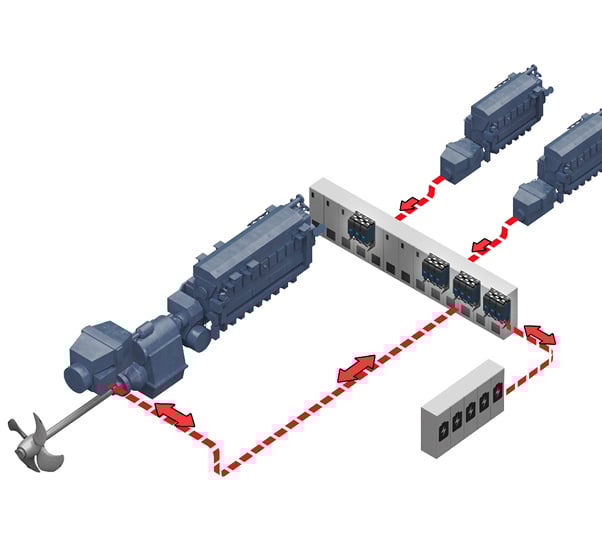Hybrid Shaft Generator