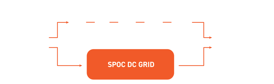SPOC-GRID-800VDC-4